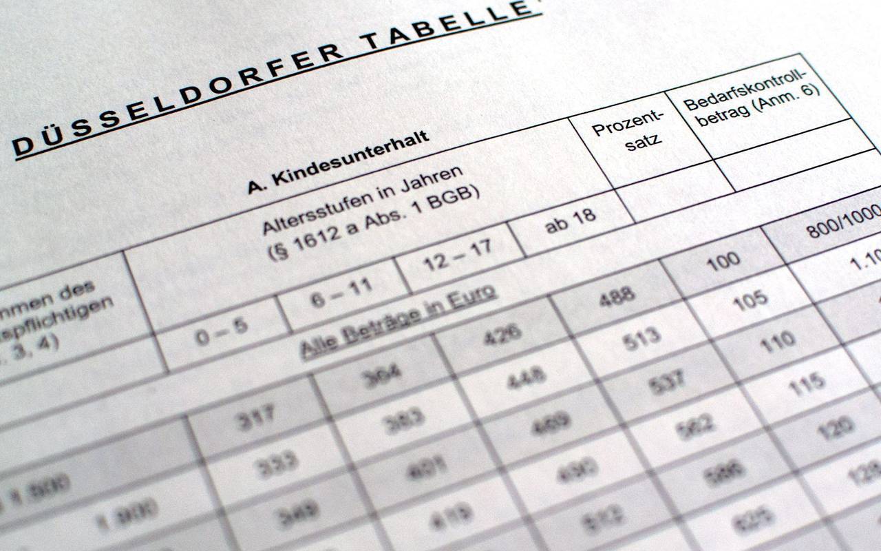 «Düsseldorfer Tabelle»