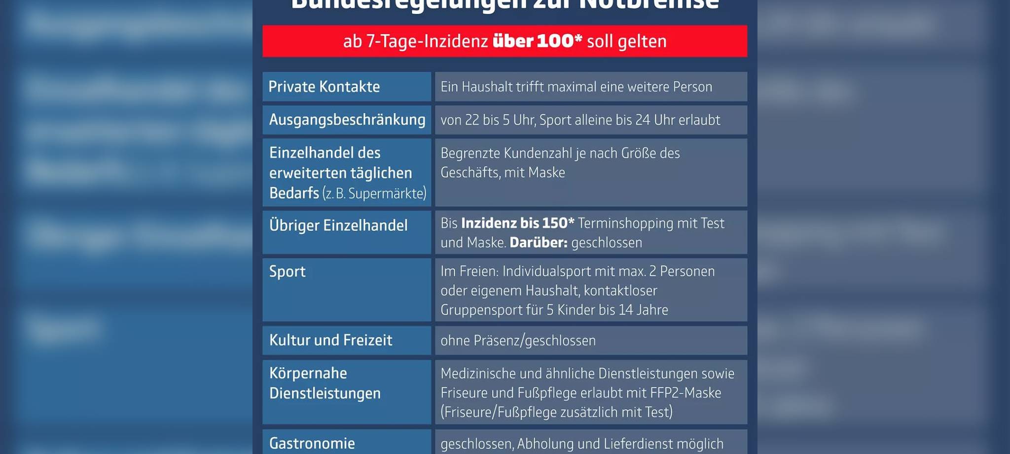 Corona Notbremse