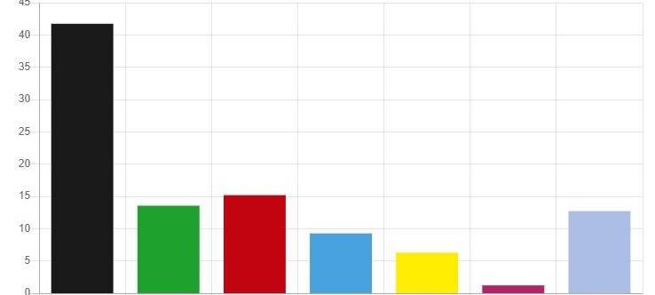 COESFELD: BürgerUni zu Ost und West