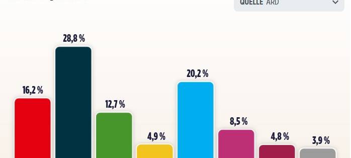 Wahl-Ergebnisse aus dem Kreis Coesfeld