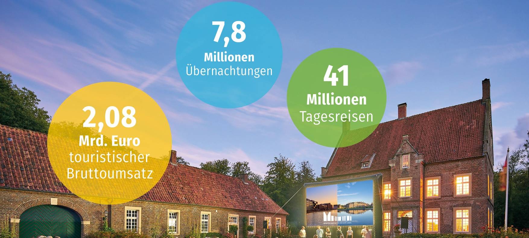 MÜNSTERLAND: Tourismus boomt