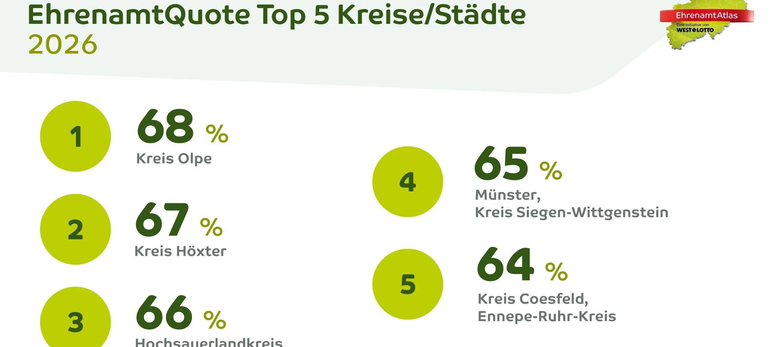 KREIS: Klasse Ehrenamtswerte
