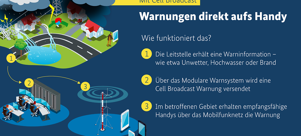 Bedeutung Sirenentöne