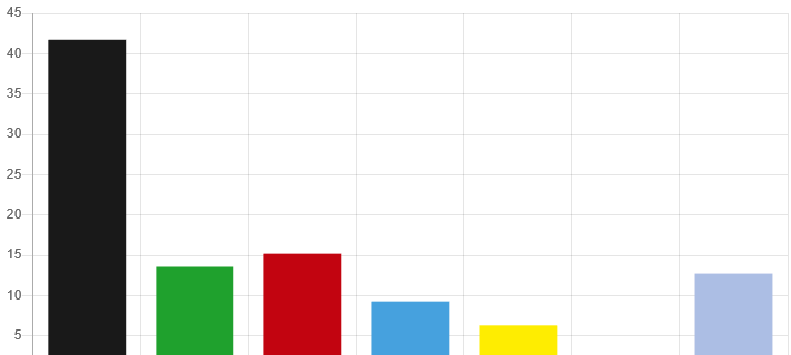 KREIS: Ergebnisse Europawahl