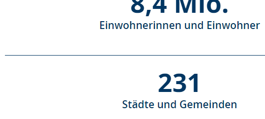 KREIS: Entwicklung Einwohnerzahl