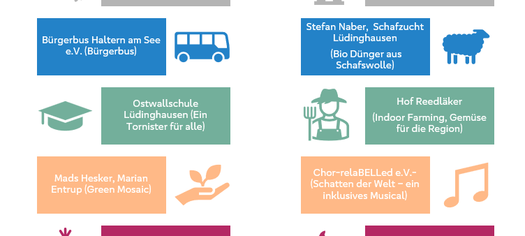 Preisträger Nachhaltigkeitspreis