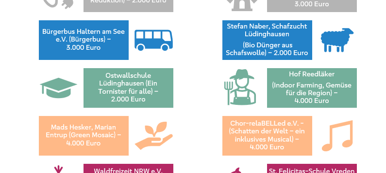 NACHHALTIGKEITSPREIS 2025