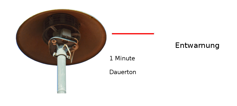 Landesweiter Warntag