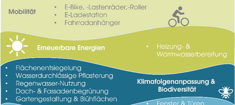 OLFEN: Klimaschutzfonds aufgebraucht