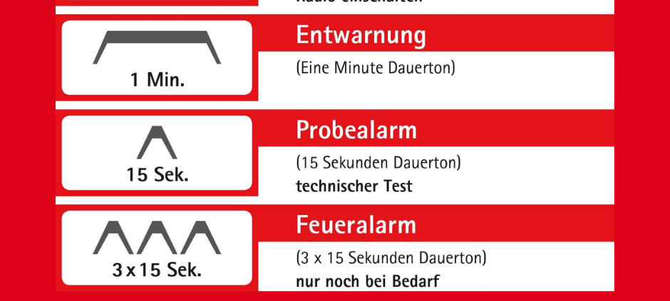 Landesweiter Warntag