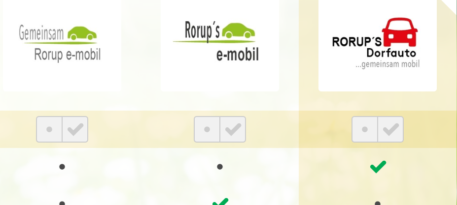 RORUP: Umfrage für Dorfauto-Logo endet heute